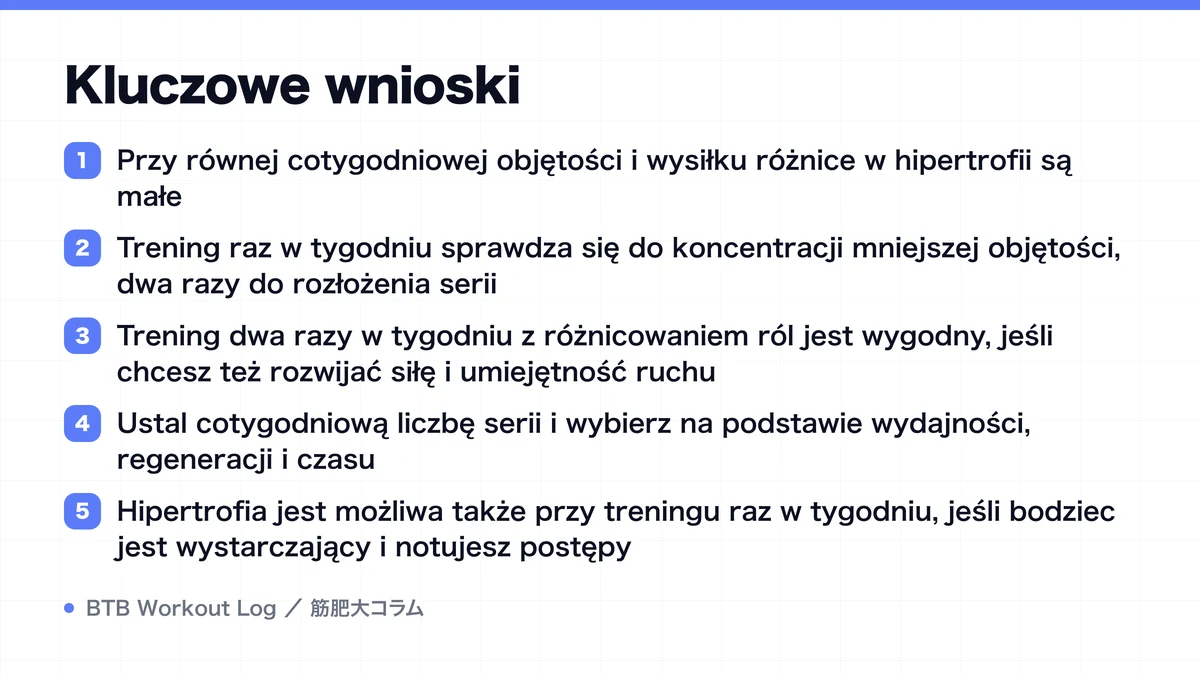 Diagram: Kluczowe wnioski