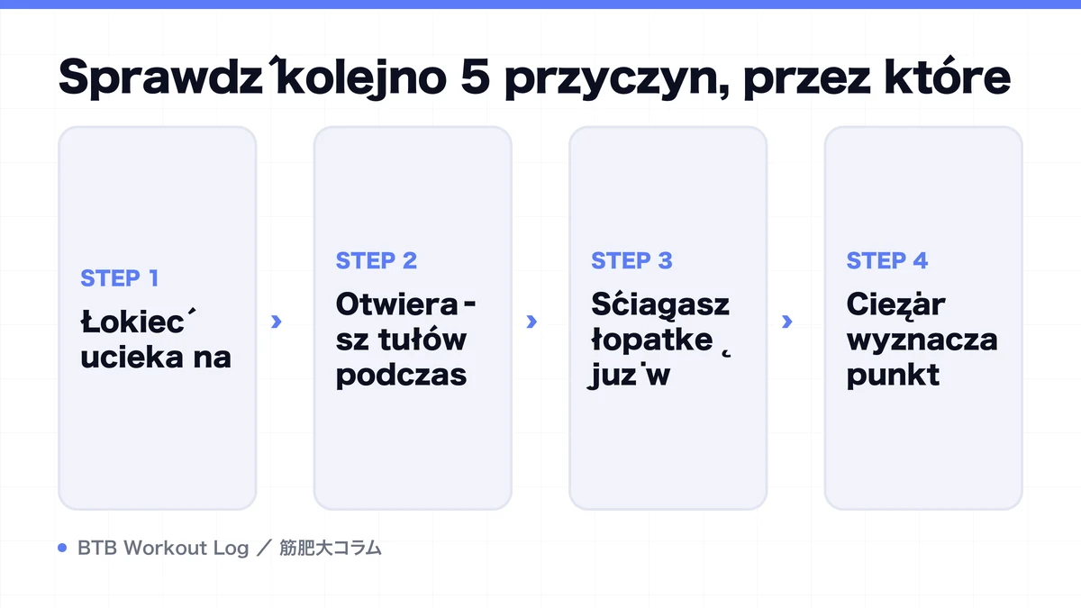 Diagram: Sprawdź kolejno 5 przyczyn, przez które