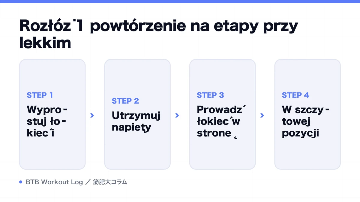 Diagram: Rozłóż 1 powtórzenie na etapy przy lekkim