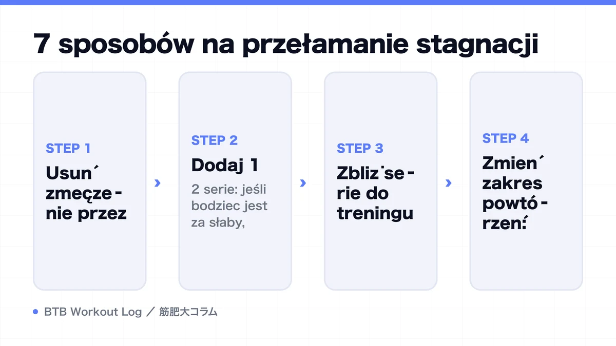 Diagram: 7 sposobów na przełamanie stagnacji