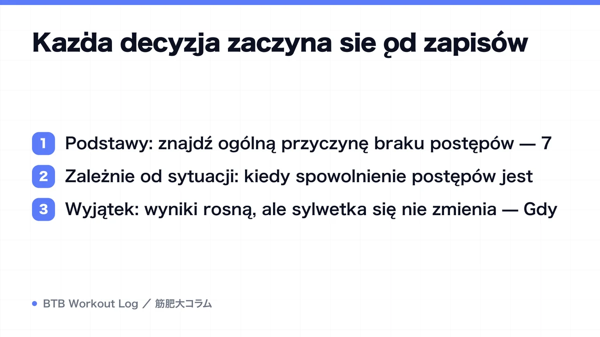 Diagram: Każda decyzja zaczyna się od zapisów