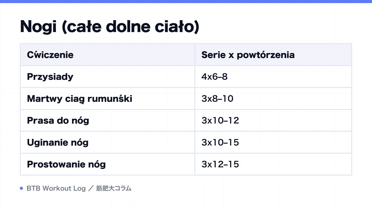 Diagram: Nogi (całe dolne ciało)