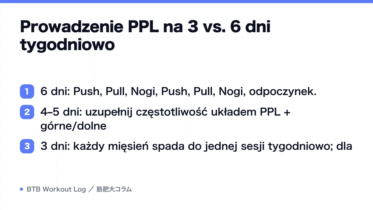 Diagram: Prowadzenie PPL na 3 vs. 6 dni tygodniowo