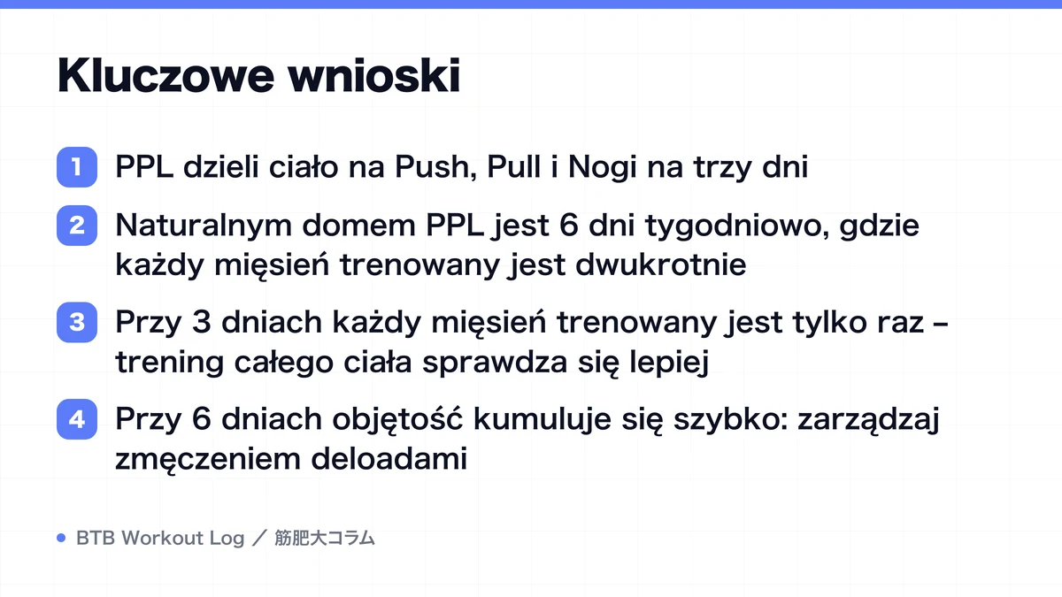 Diagram: Kluczowe wnioski