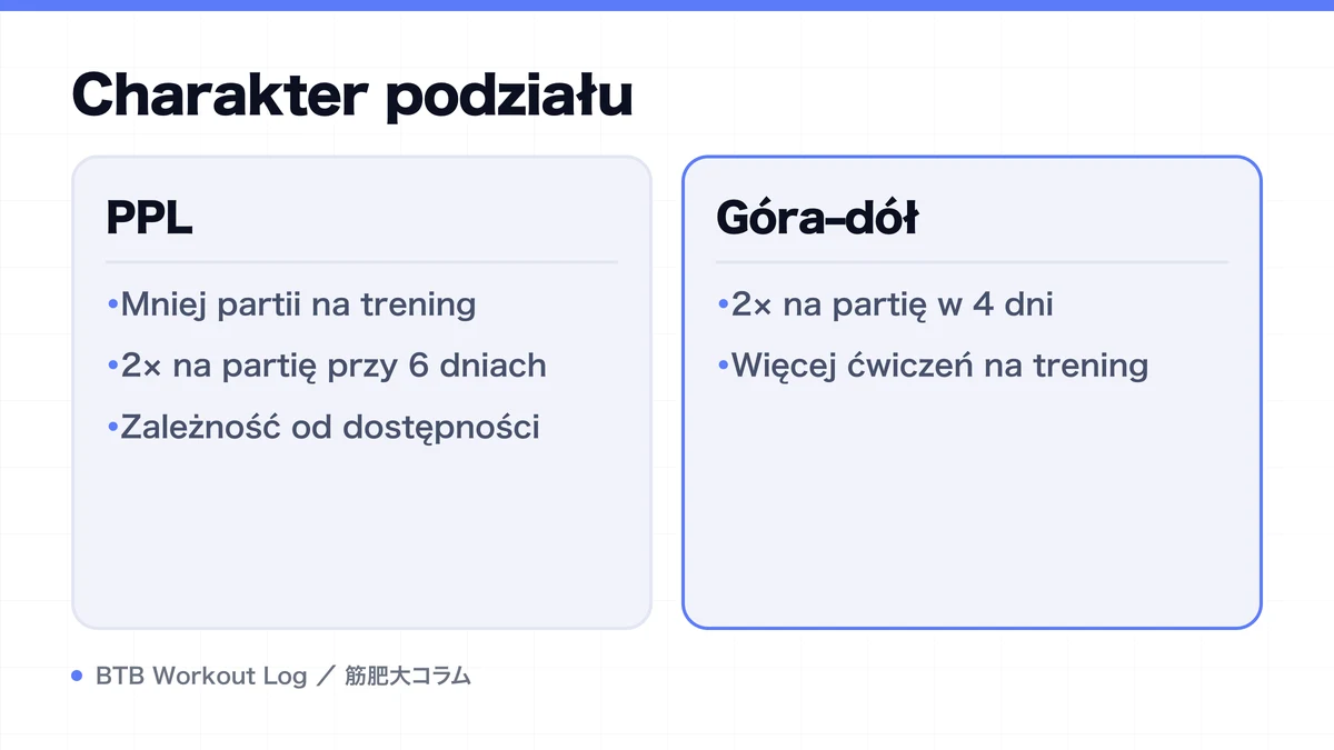 Diagram: Charakter podziału