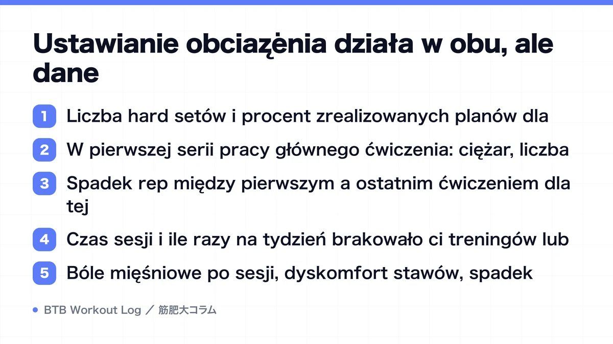 Diagram: Ustawianie obciążenia działa w obu, ale dane