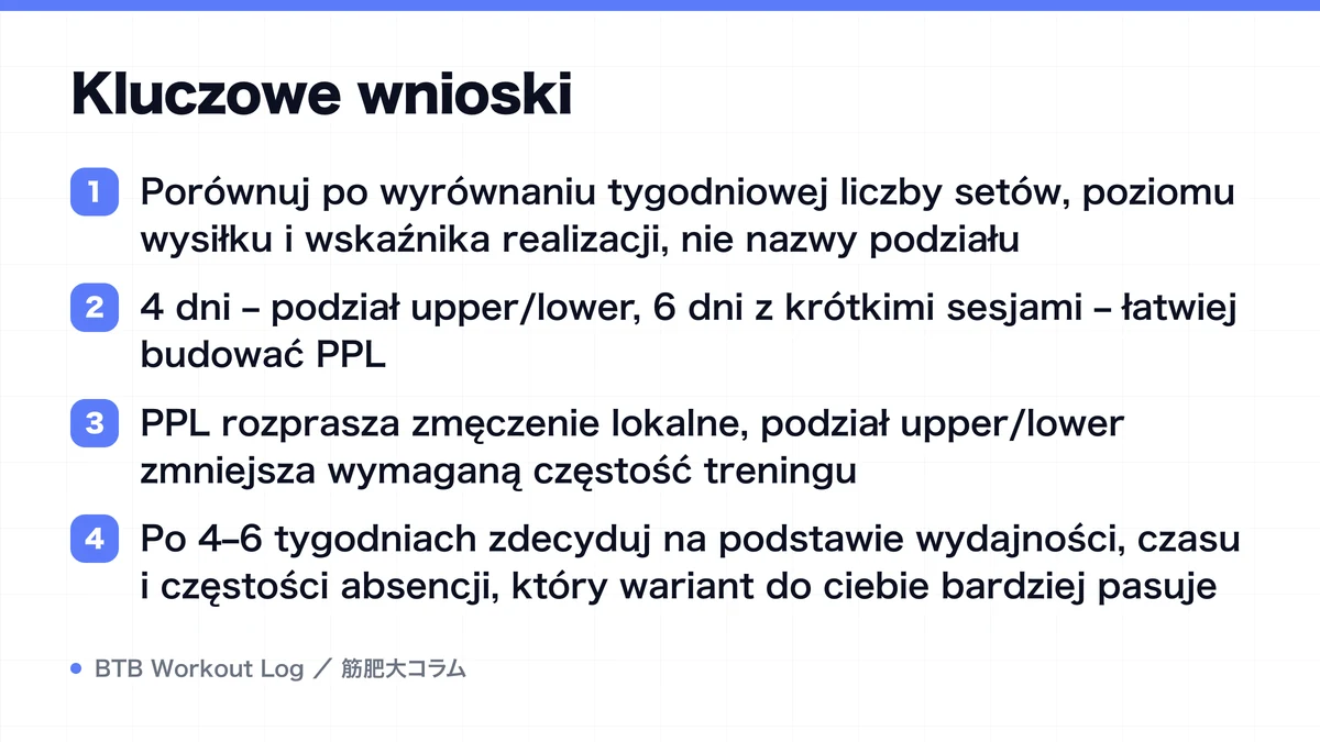 Diagram: Kluczowe wnioski