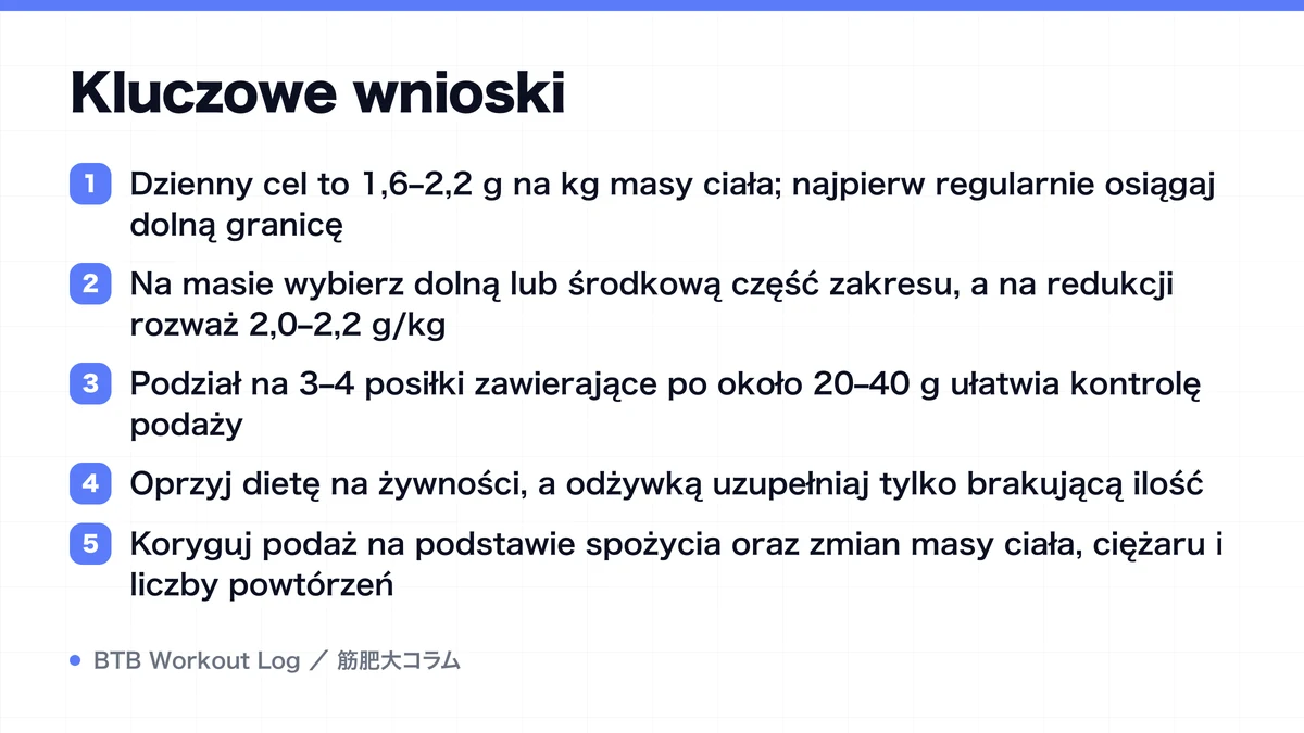 Diagram: Kluczowe wnioski