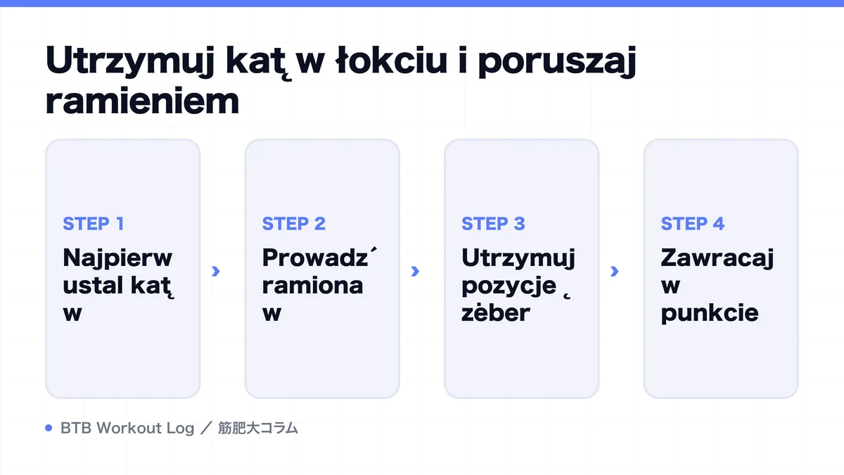 Diagram: Utrzymuj kąt w łokciu i poruszaj ramieniem