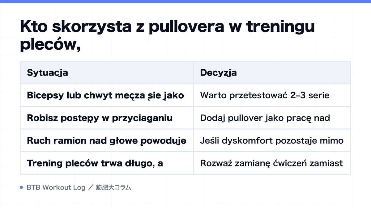 Diagram: Kto skorzysta z pullovera w treningu pleców,