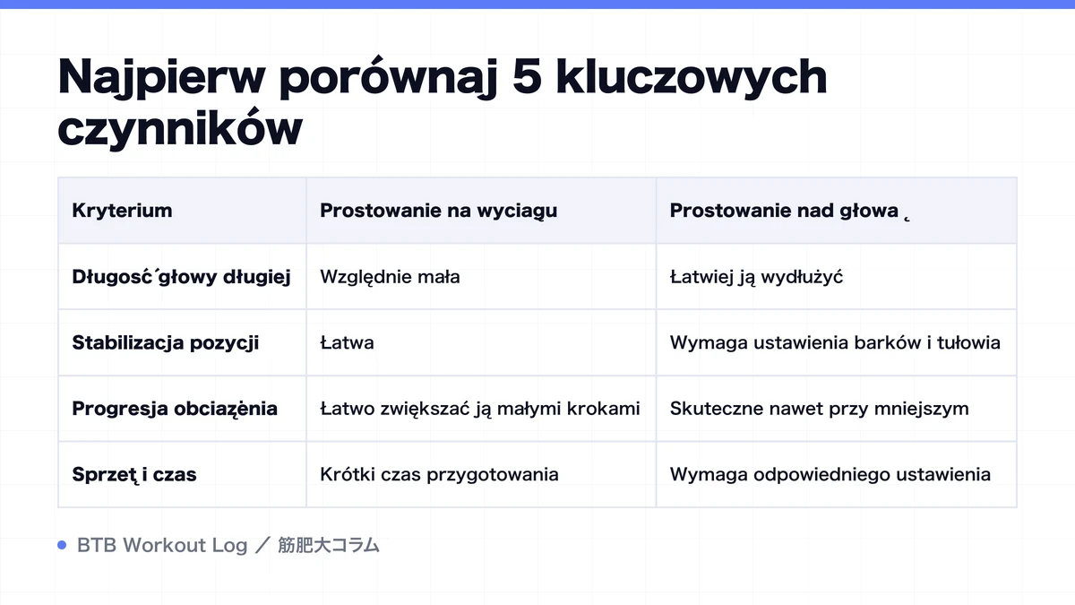 Diagram: Najpierw porównaj 5 kluczowych czynników