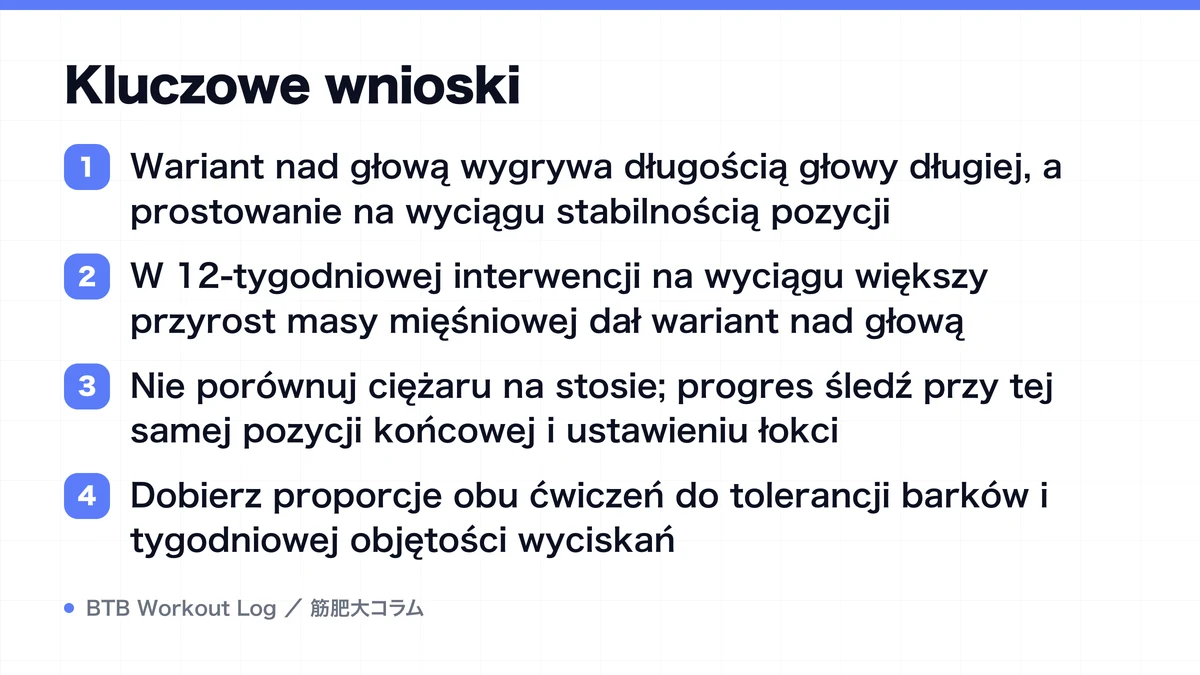Diagram: Kluczowe wnioski