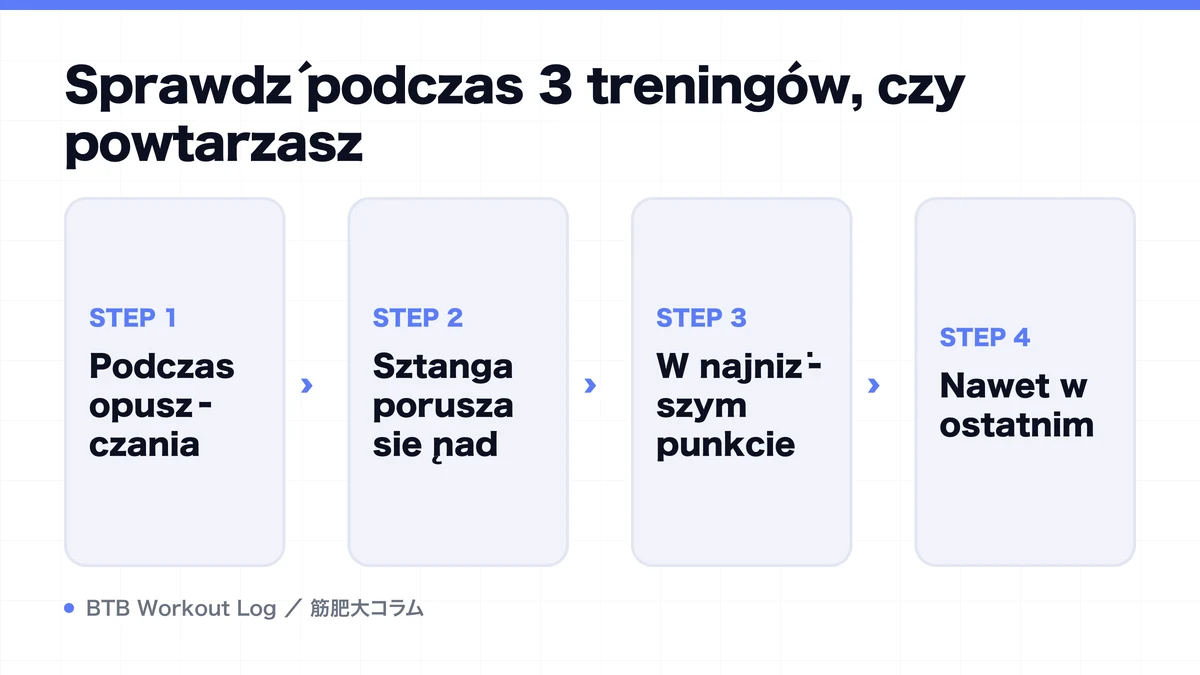 Diagram: Sprawdź podczas 3 treningów, czy powtarzasz