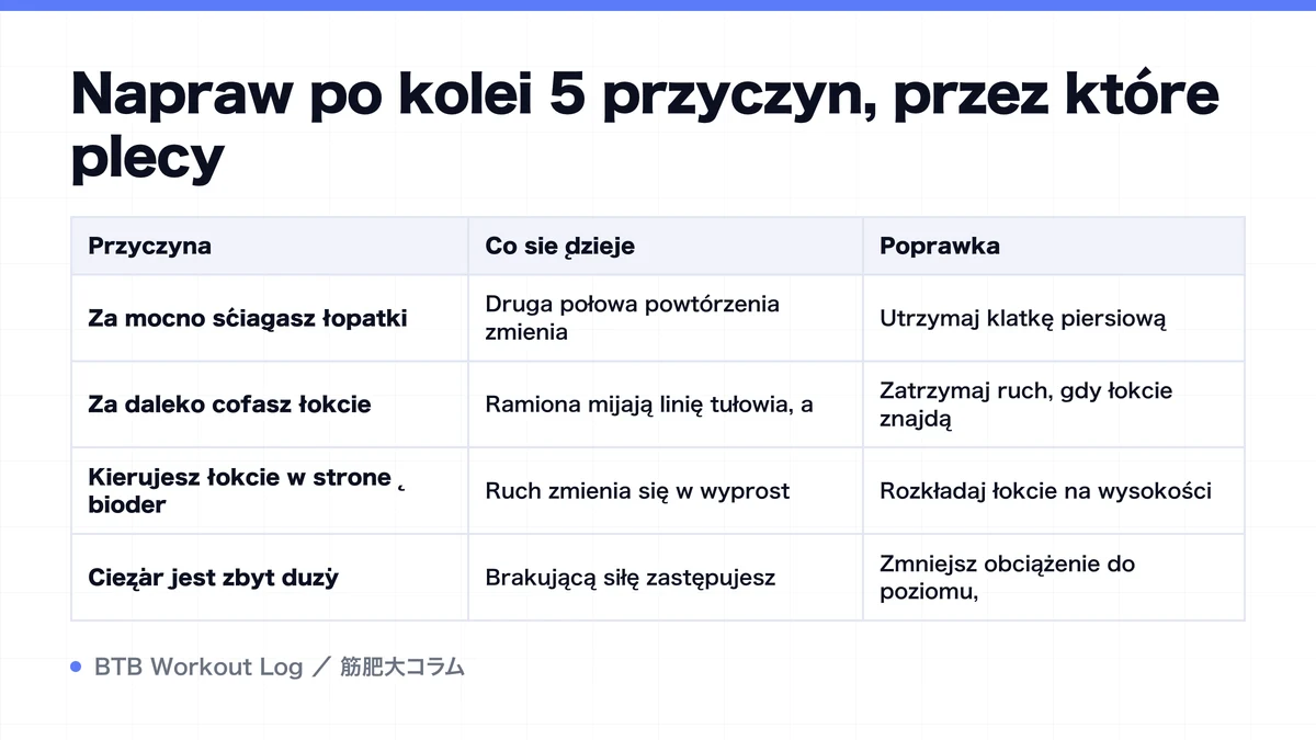Diagram: Napraw po kolei 5 przyczyn, przez które plecy