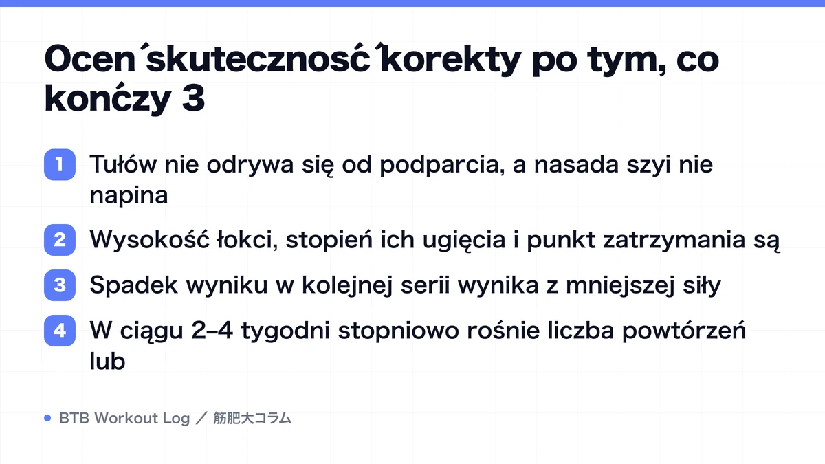 Diagram: Oceń skuteczność korekty po tym, co kończy 3