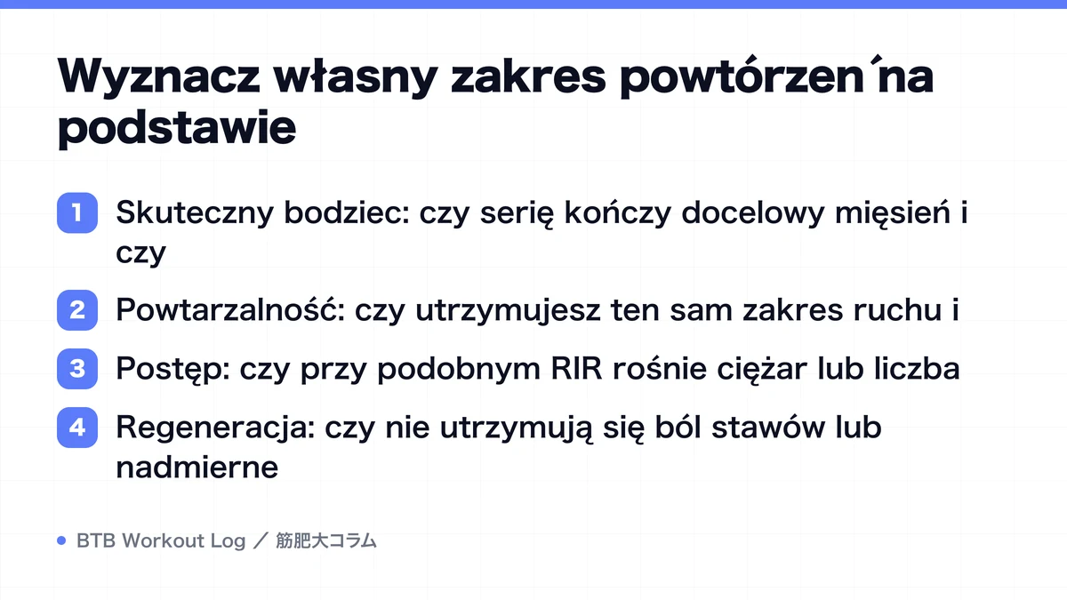 Diagram: Wyznacz własny zakres powtórzeń na podstawie