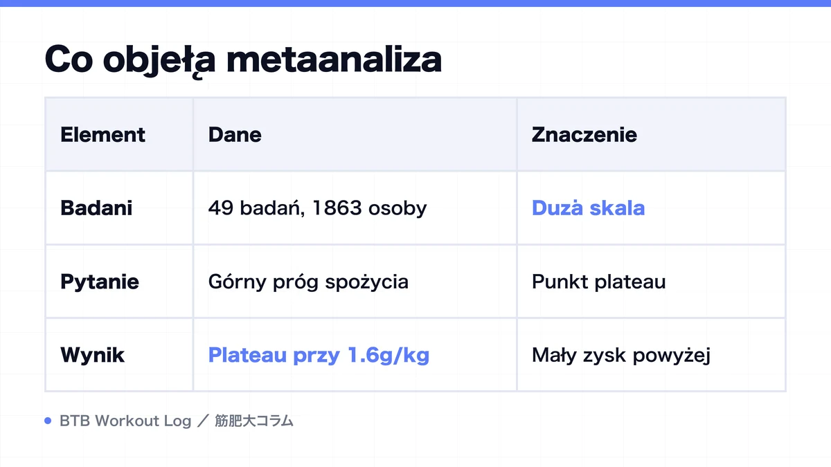 Diagram: Co objęła metaanaliza