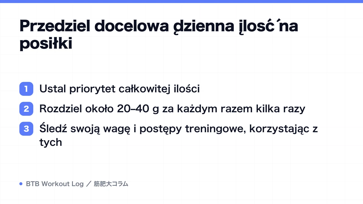Diagram: Przedziel docelową dzienną ilość na posiłki
