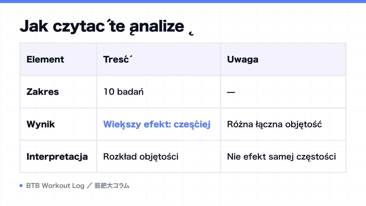 Diagram: Jak czytać tę analizę
