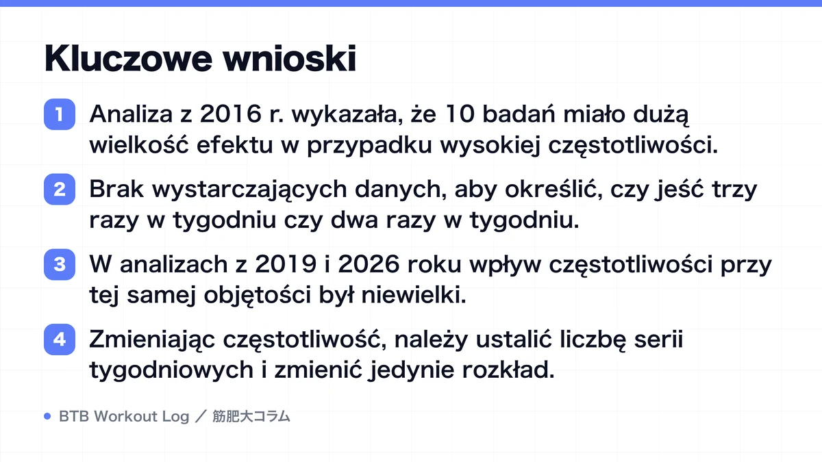 Diagram: Kluczowe wnioski