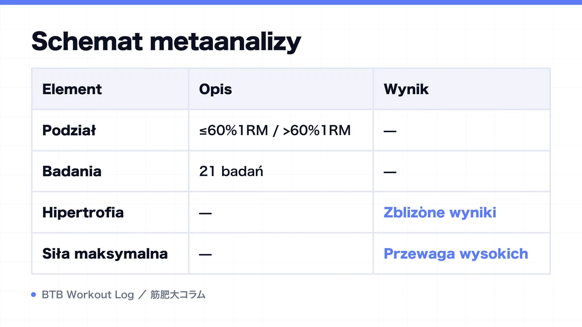 Diagram: Schemat metaanalizy
