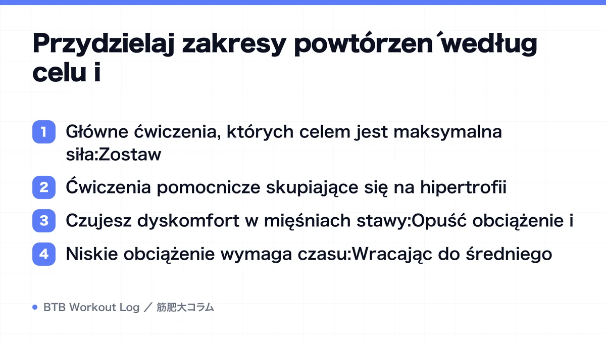Diagram: Przydzielaj zakresy powtórzeń według celu i