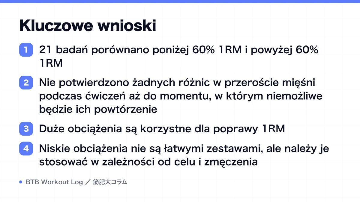 Diagram: Kluczowe wnioski
