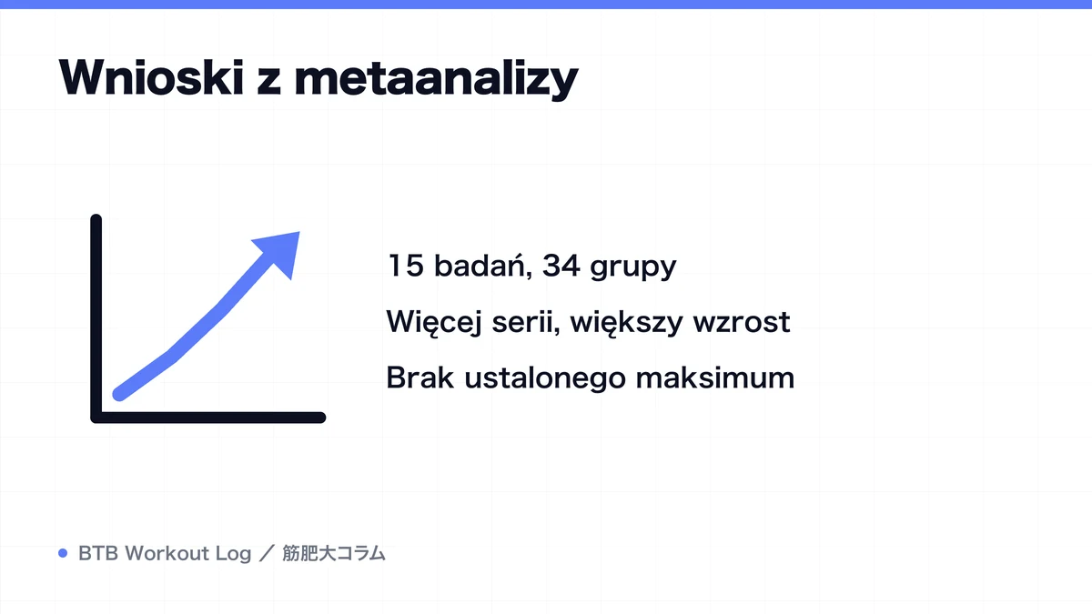 Diagram: Wnioski z metaanalizy