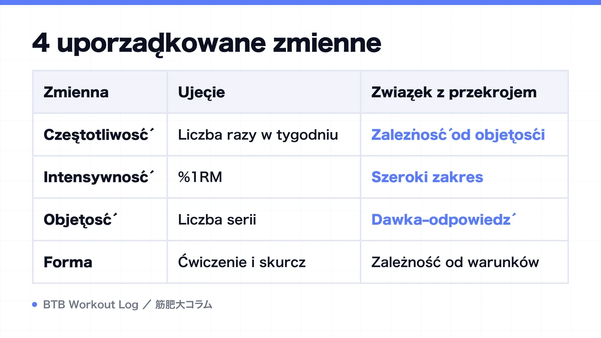 Diagram: 4 uporządkowane zmienne
