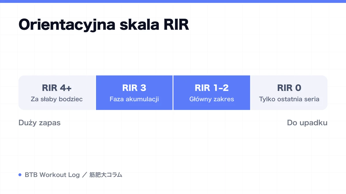Diagram: Orientacyjna skala RIR
