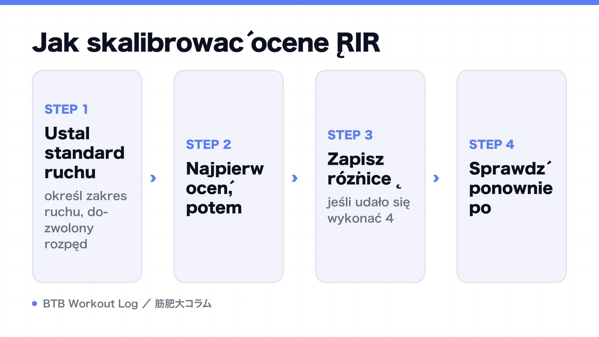 Diagram: Jak skalibrować ocenę RIR