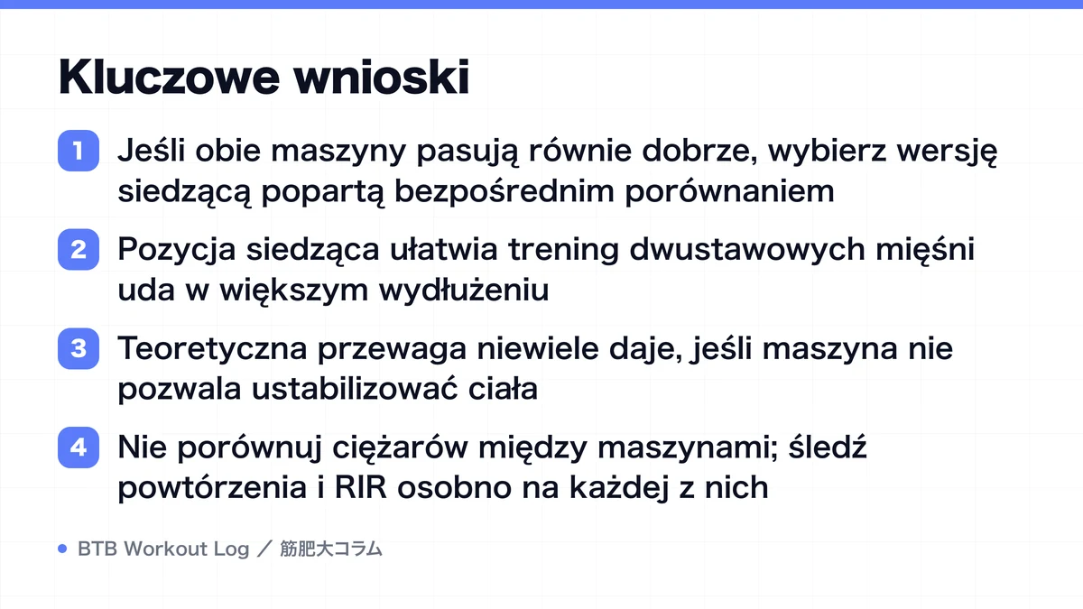 Diagram: Kluczowe wnioski