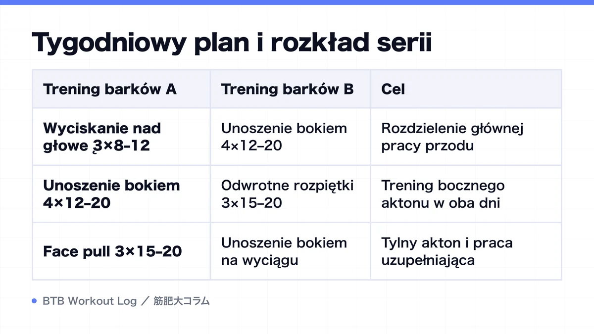 Diagram: Tygodniowy plan i rozkład serii
