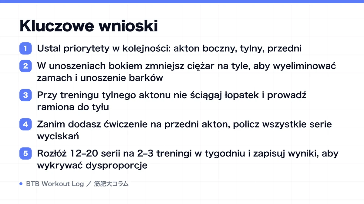 Diagram: Kluczowe wnioski