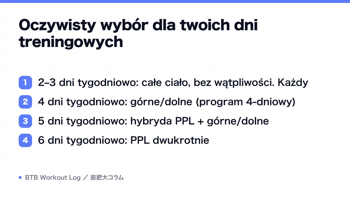 Diagram: Oczywisty wybór dla twoich dni treningowych