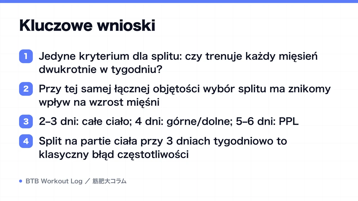 Diagram: Kluczowe wnioski
