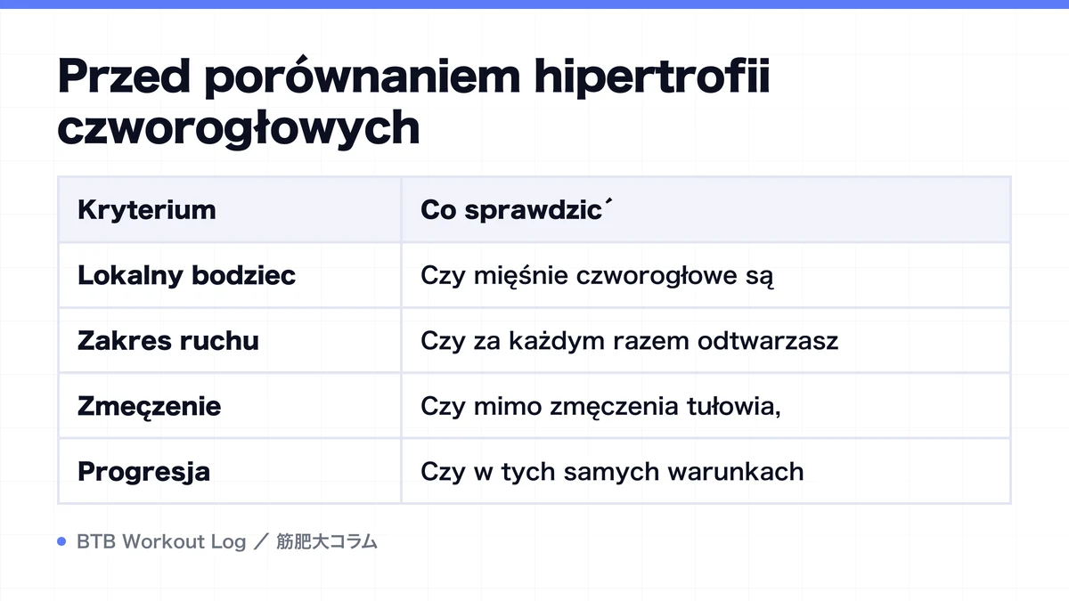 Diagram: Przed porównaniem hipertrofii czworogłowych