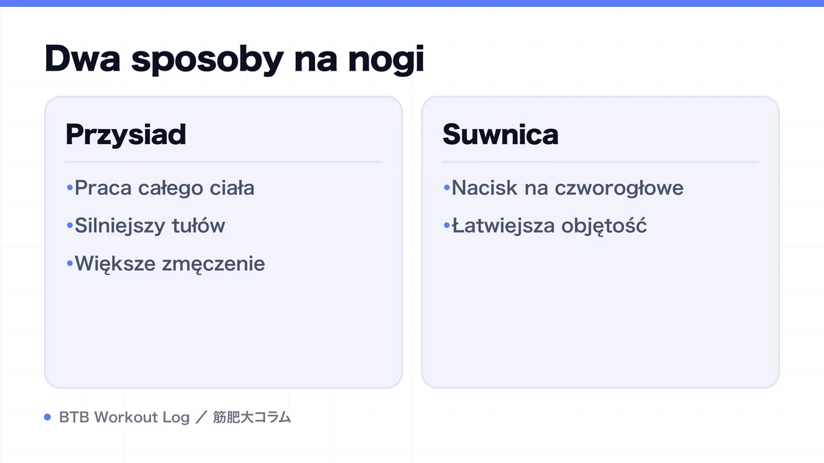 Diagram: Dwa sposoby na nogi