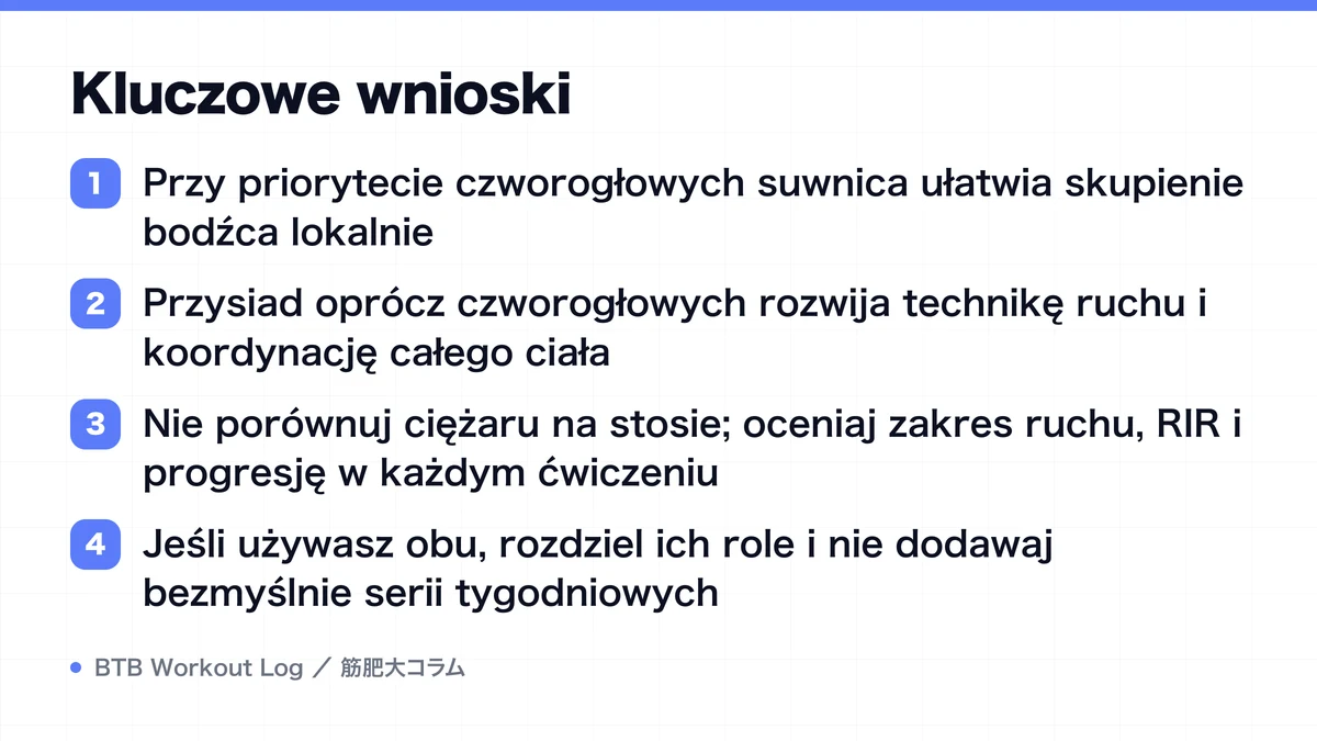 Diagram: Kluczowe wnioski