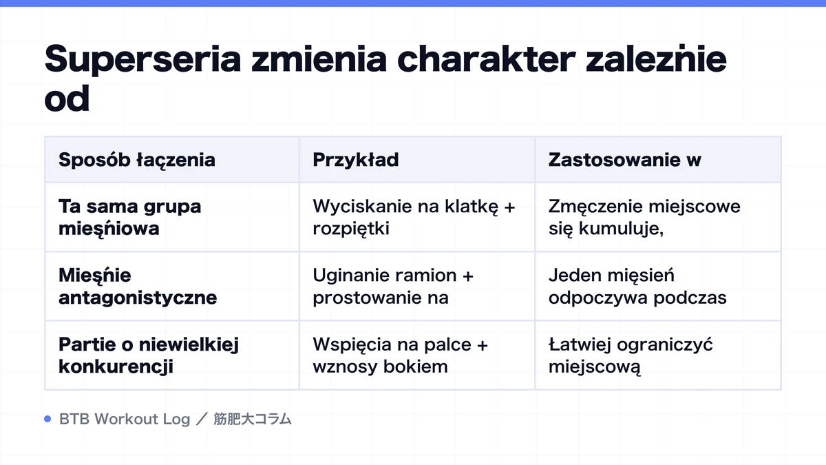 Diagram: Superseria zmienia charakter zależnie od