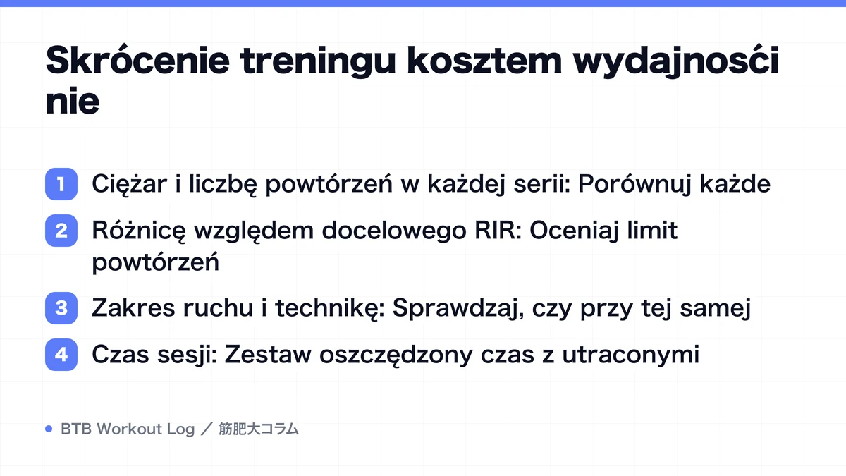 Diagram: Skrócenie treningu kosztem wydajności nie