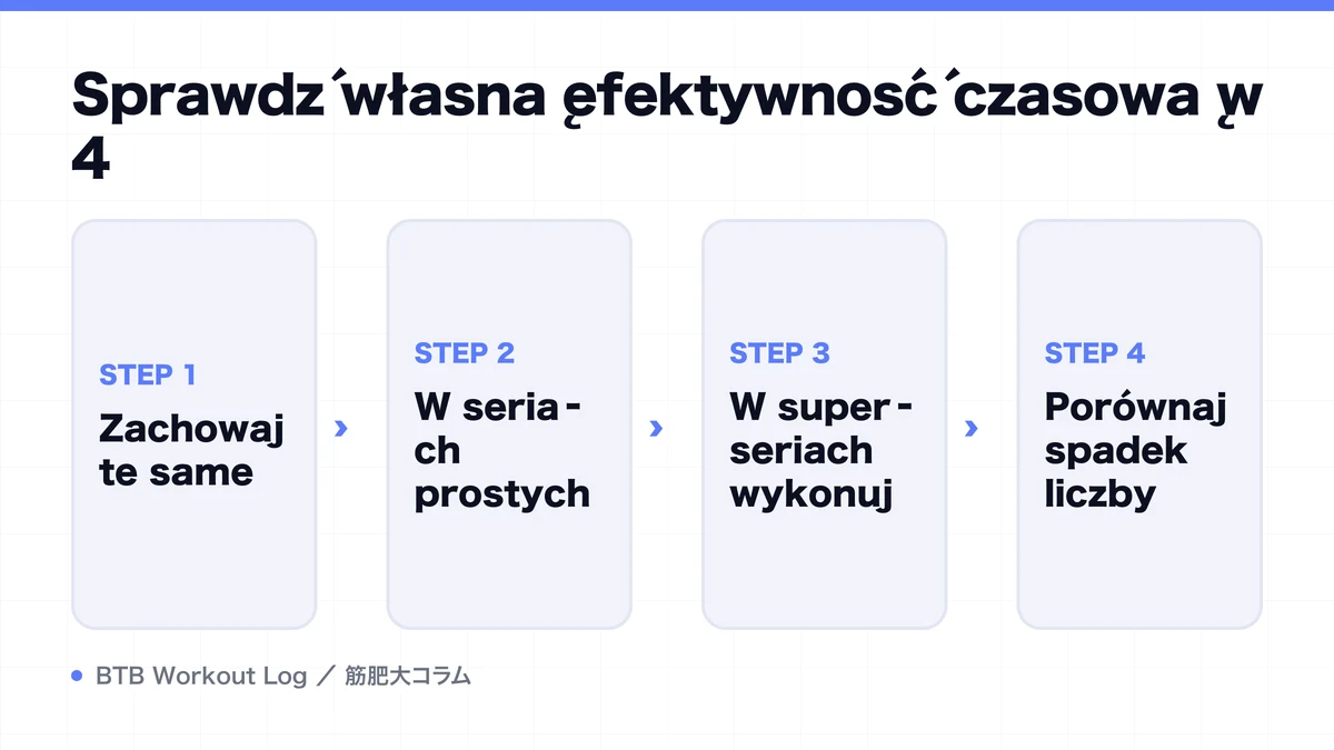 Diagram: Sprawdź własną efektywność czasową w 4