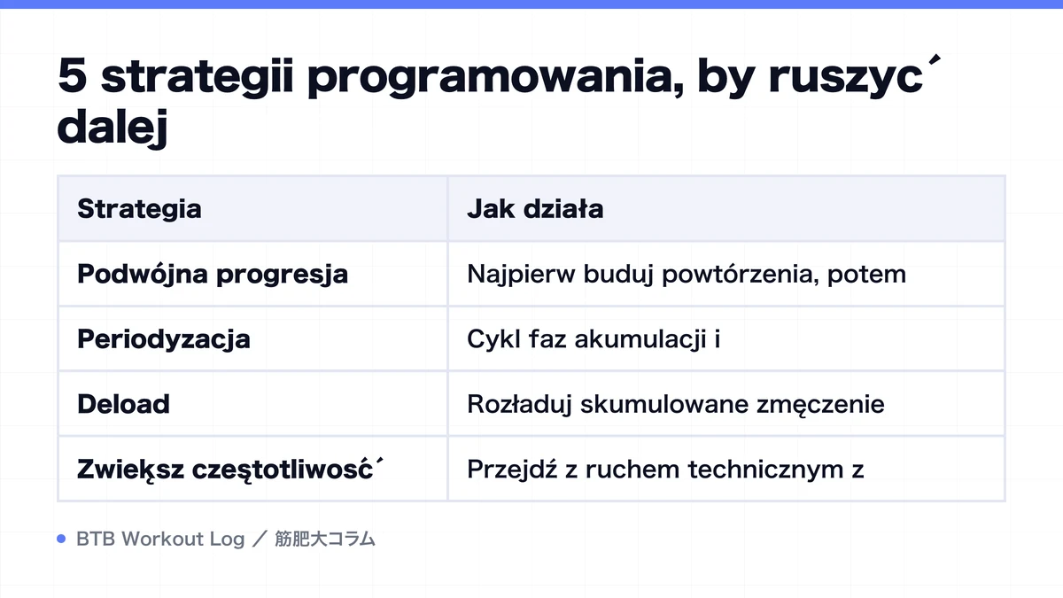 Diagram: 5 strategii programowania, by ruszyć dalej