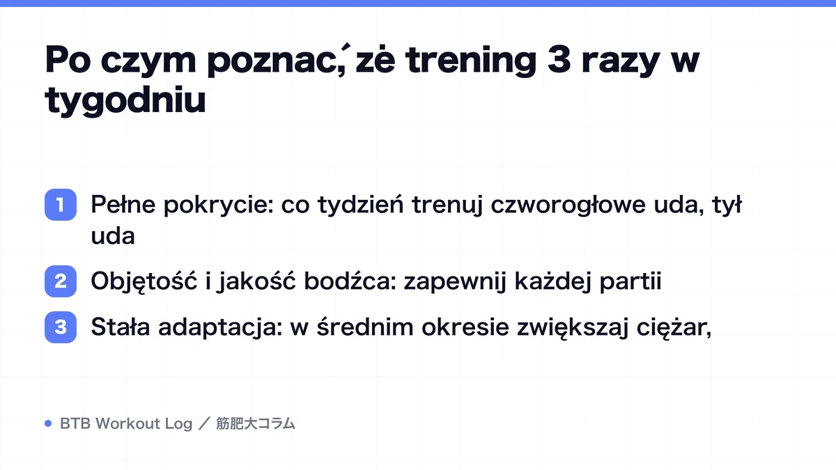 Diagram: Po czym poznać, że trening 3 razy w tygodniu