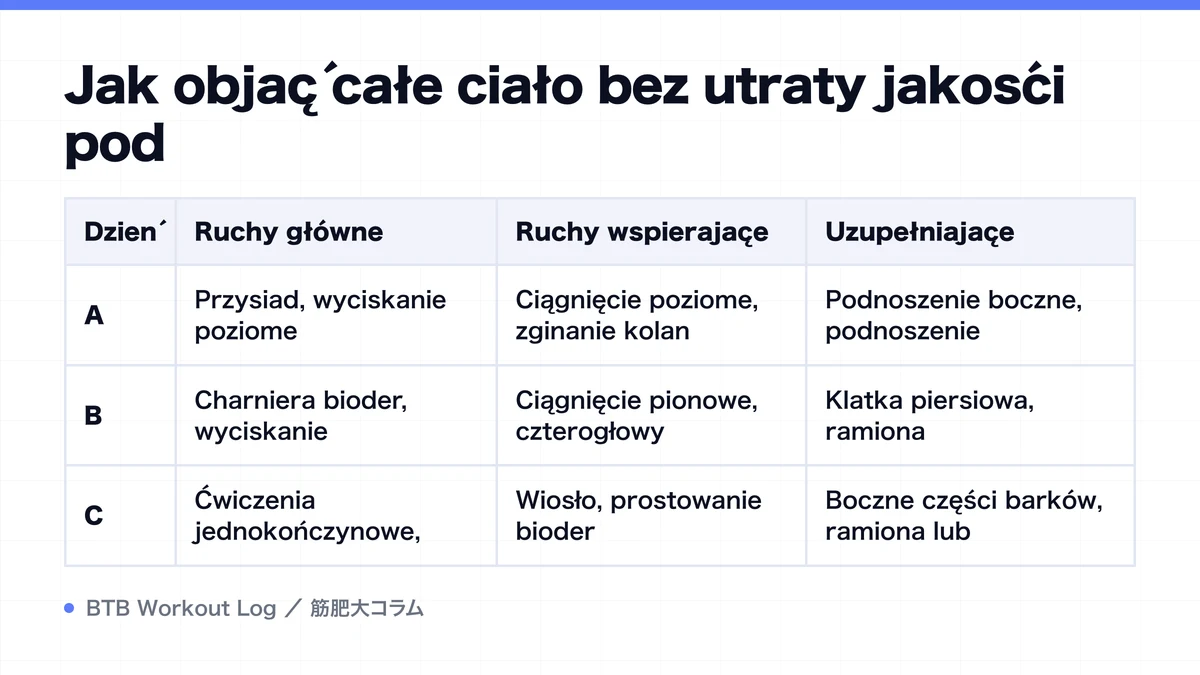 Diagram: Jak objąć całe ciało bez utraty jakości pod
