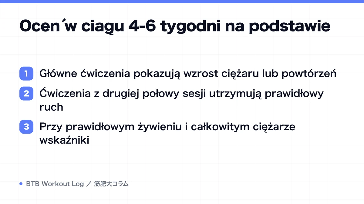Diagram: Oceń w ciągu 4-6 tygodni na podstawie