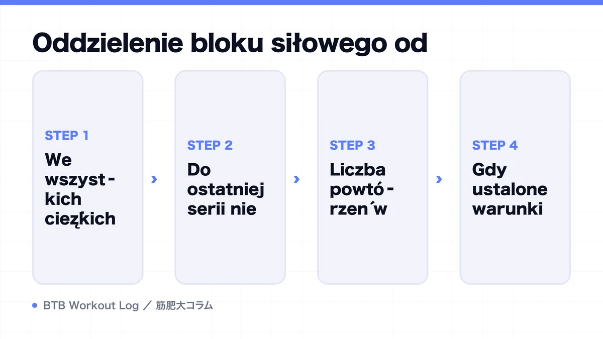 Diagram: Oddzielenie bloku siłowego od