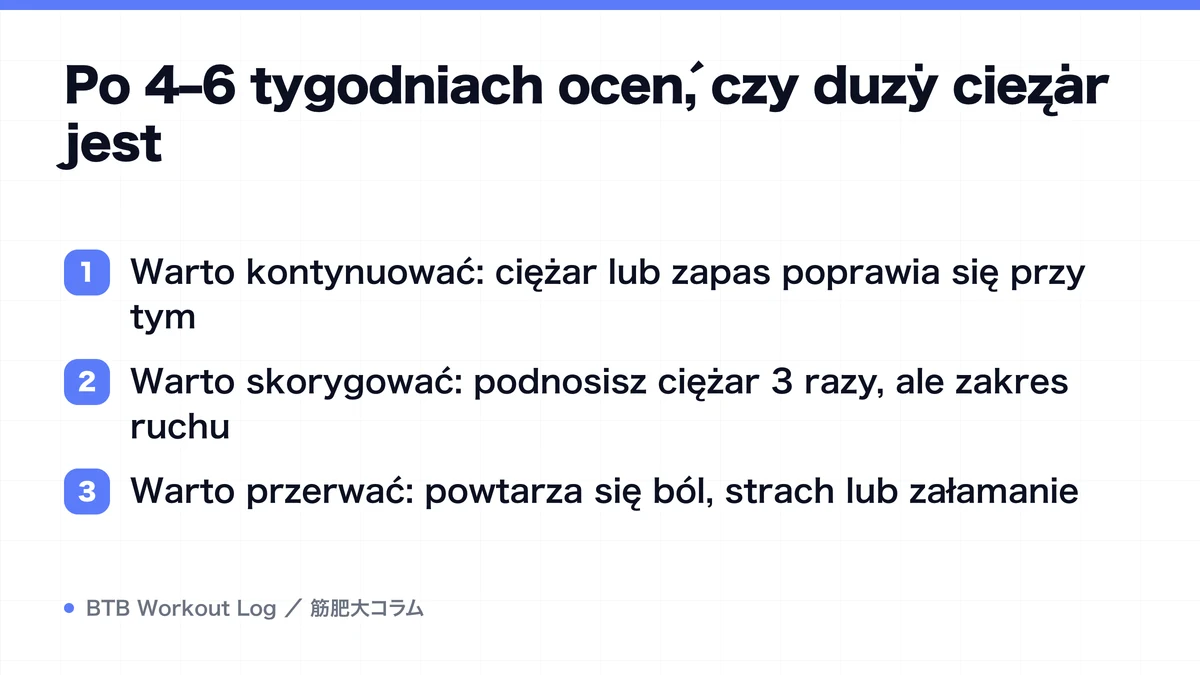 Diagram: Po 4–6 tygodniach oceń, czy duży ciężar jest