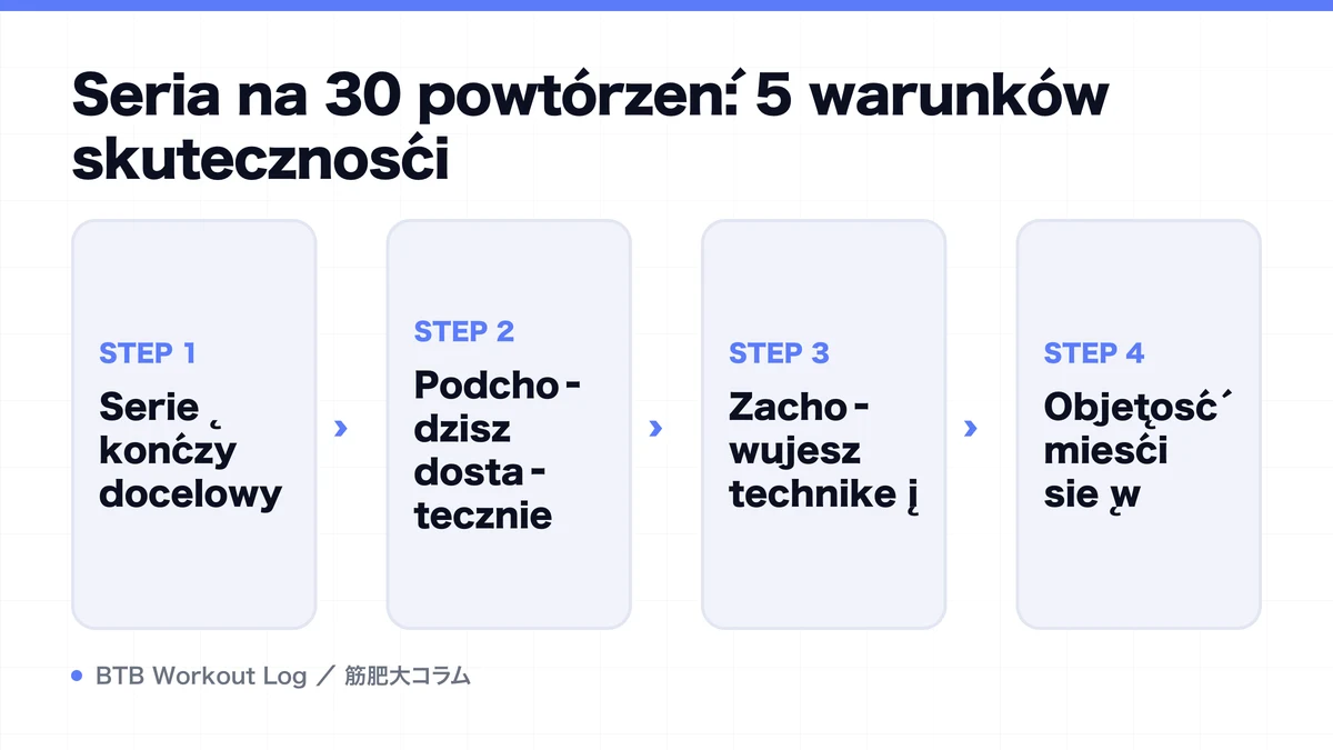 Diagram: Seria na 30 powtórzeń: 5 warunków skuteczności