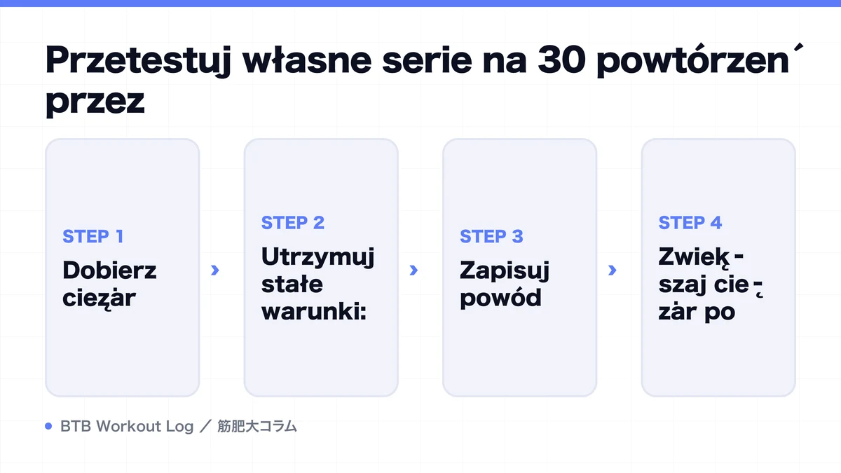 Diagram: Przetestuj własne serie na 30 powtórzeń przez